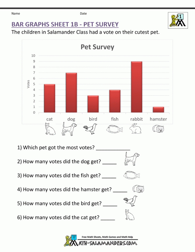 Bar Graphs First Grade