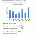 Bar Graphs First Grade