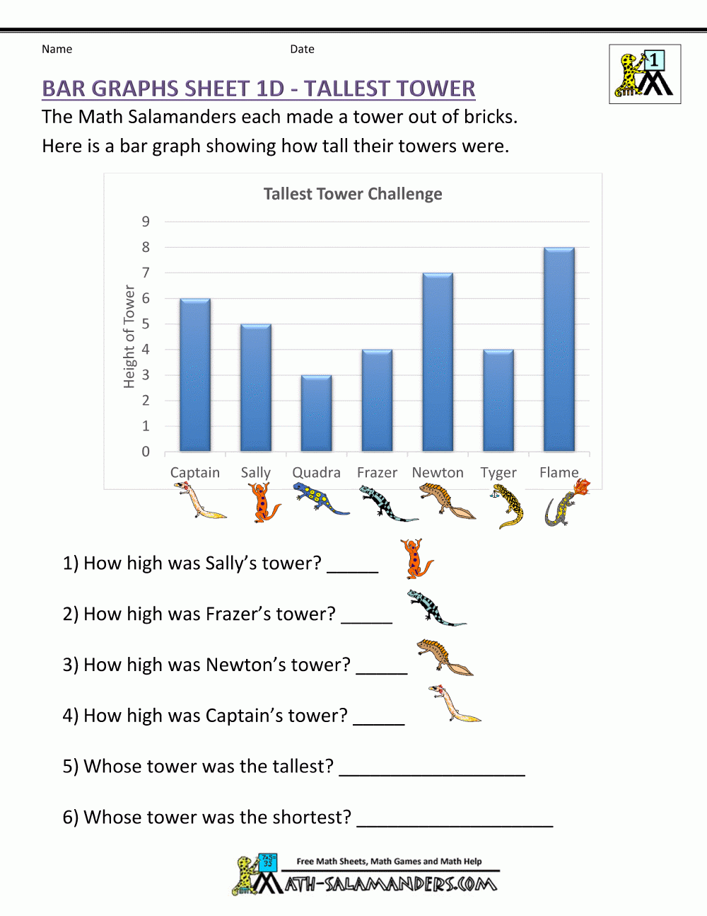 Bar Graphs First Grade