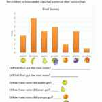 Bar Graphs First Grade