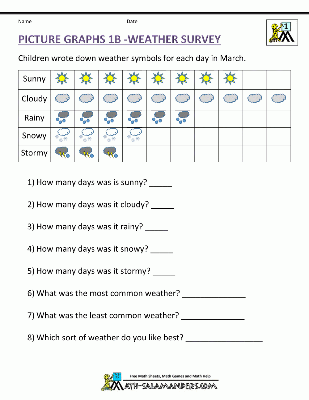 Bar Graphs First Grade