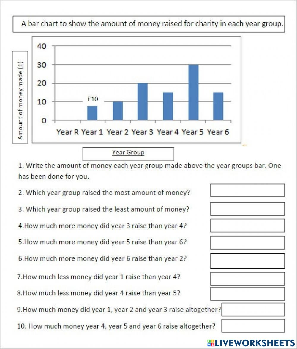 Bar Graphs K5 Learning Bar Graph Worksheets Free Distance Learning 