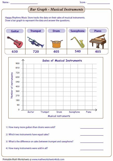 Bar Graphs Worksheets For Kindergarten Worksheet24