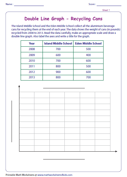 Bar Line Graph Worksheet Line Graph Worksheets The Data Is Already