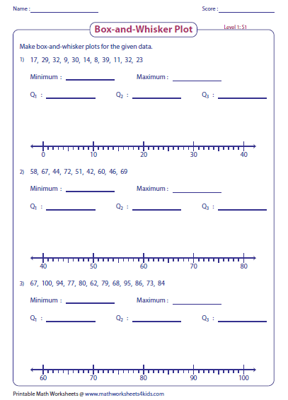 Box And Whisker Plot Worksheet 1 Answer Key Gerahacks