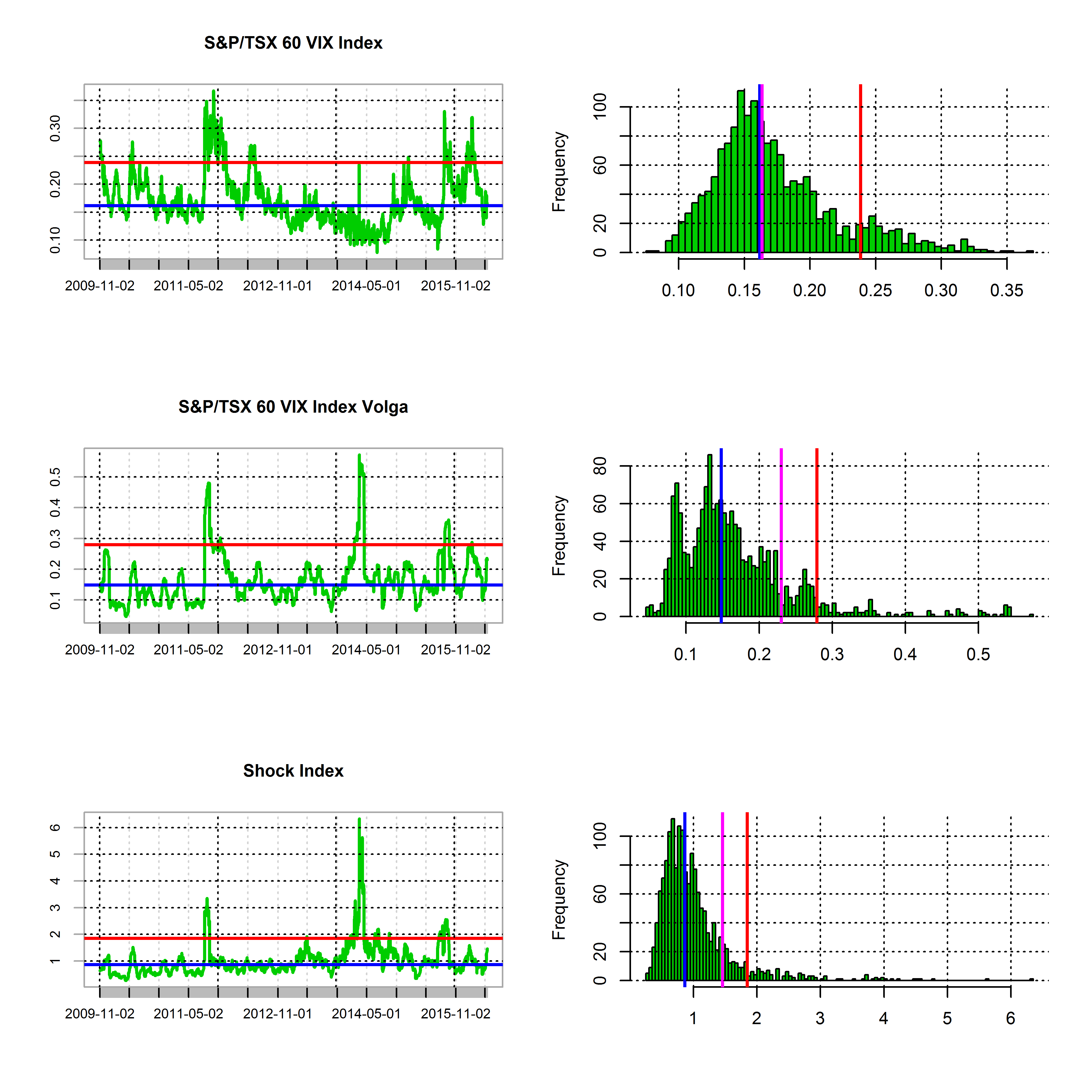 Canadian Stock Market Risk Report Update Argonautae