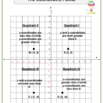 Cartesian Coordinates Worksheet