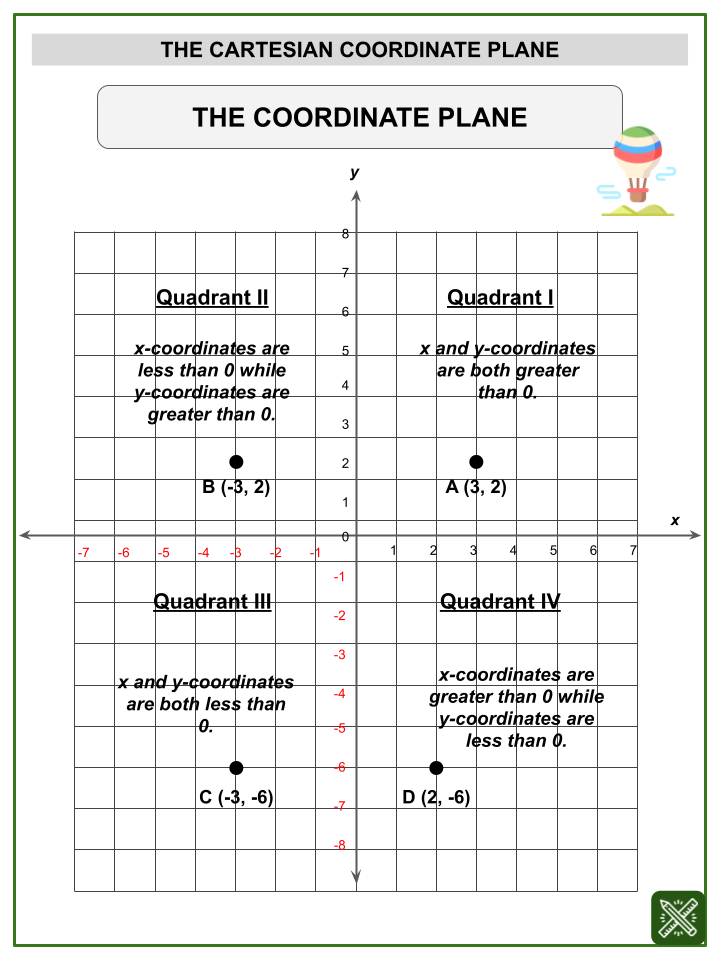 Cartesian Coordinates Worksheet