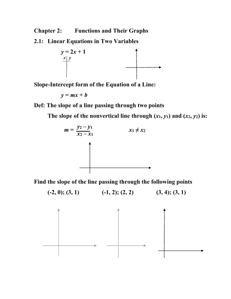 Chapter 2 Functions And Their Graphs