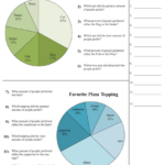 Circle Graph Worksheets 3rd Grade