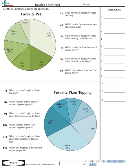 Circle Graph Worksheets 3rd Grade