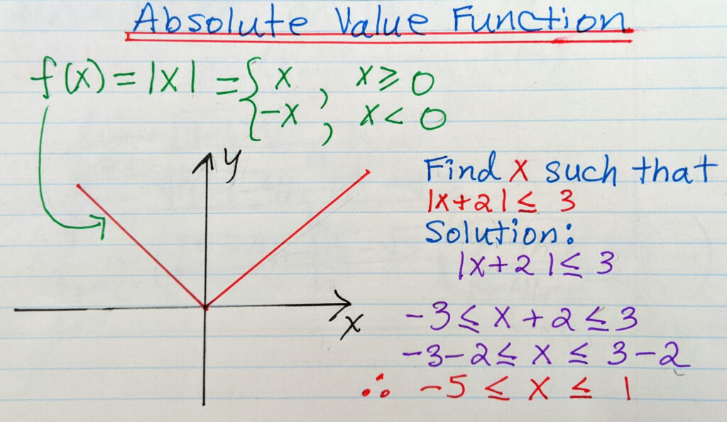 Completing The Square Math Tutoring Exercises