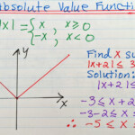 Completing The Square Math Tutoring Exercises