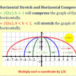 Determine A Horizontal Stretch Or Horizontal Compression YouTube