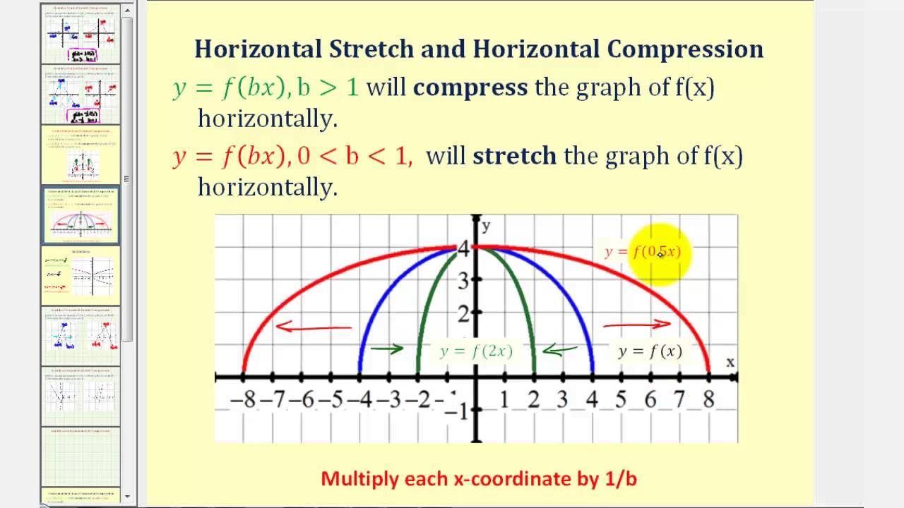 Determine A Horizontal Stretch Or Horizontal Compression YouTube