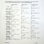 Displacement Velocity And Acceleration Worksheet Db excel