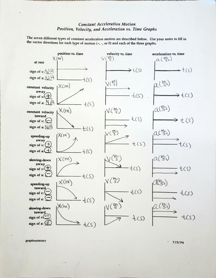 Displacement Velocity And Acceleration Worksheet Db excel