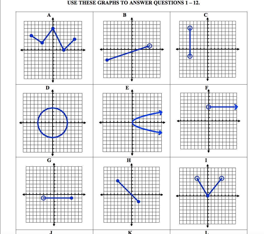 Domain And Range From A Graph Worksheet Kuta Goupload