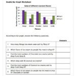 Double Bar Graph Online RaivenSvetlana