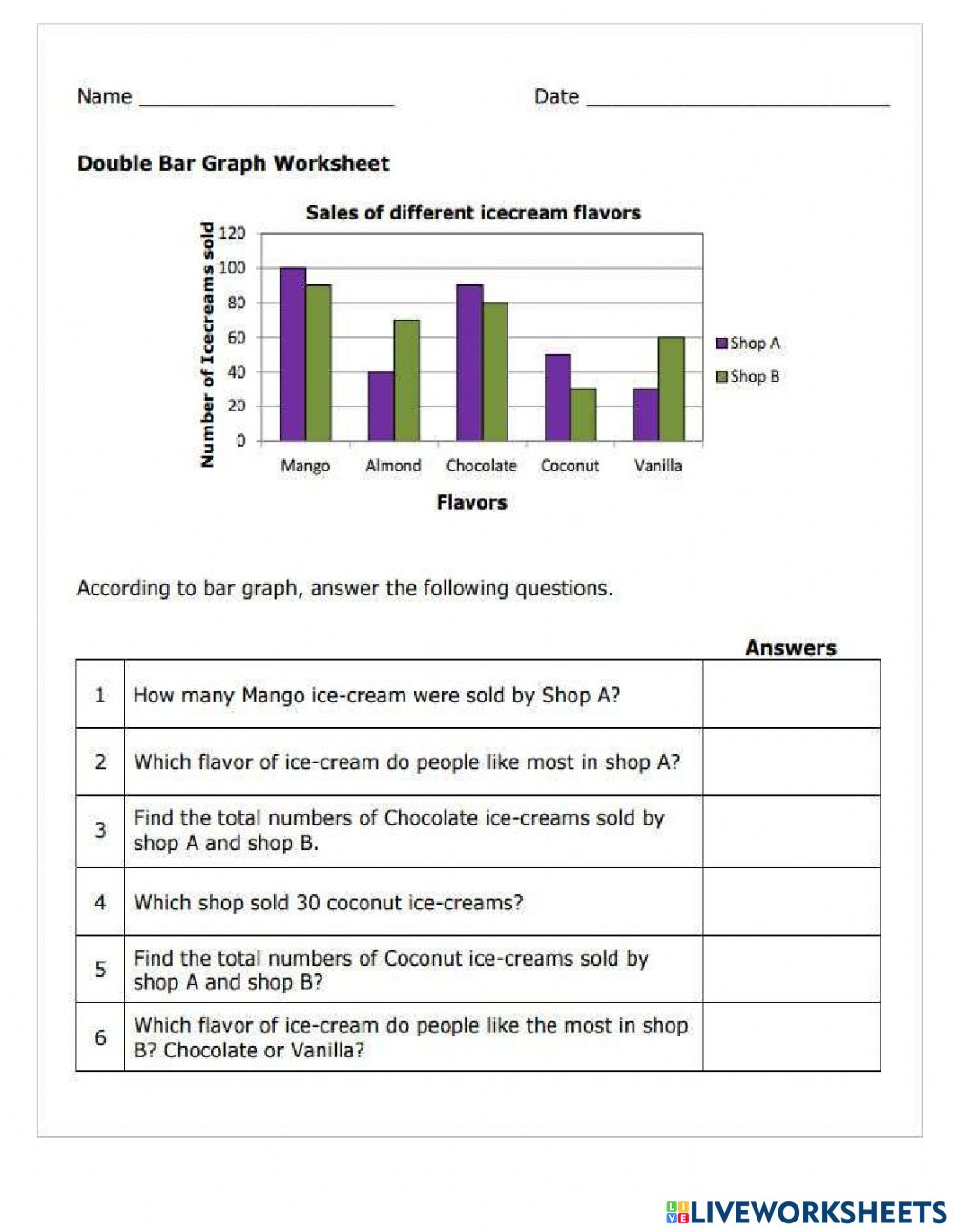 Double Bar Graph Online RaivenSvetlana