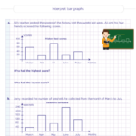 Double Bar Graphs Worksheets K5 Learning Grade 5 Data And Graphing