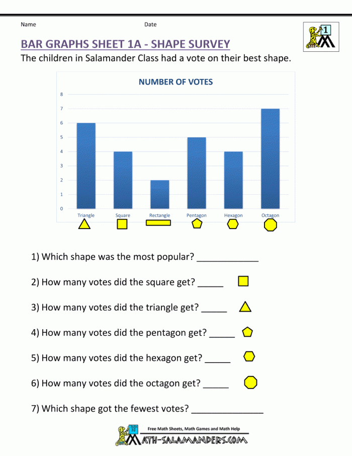 Double Bar Graphs Worksheets K5 Learning Grade 5 Data And Graphing 