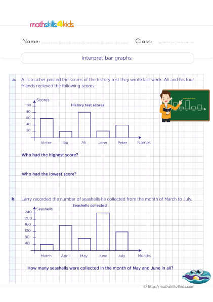 Double Bar Graphs Worksheets K5 Learning Grade 5 Data And Graphing 