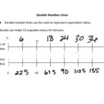 Double Number Line Diagram Worksheets Free Download Gambr co