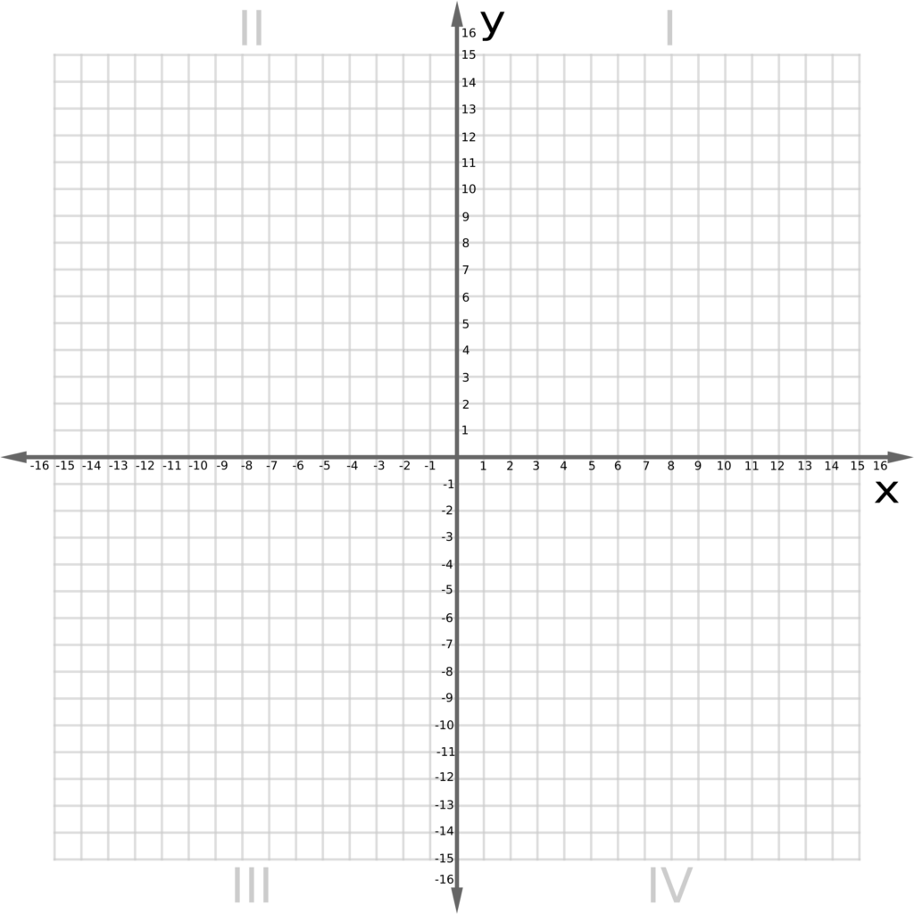 Download HD Coordinate Plane Graph Paper The Best Worksheets Image 