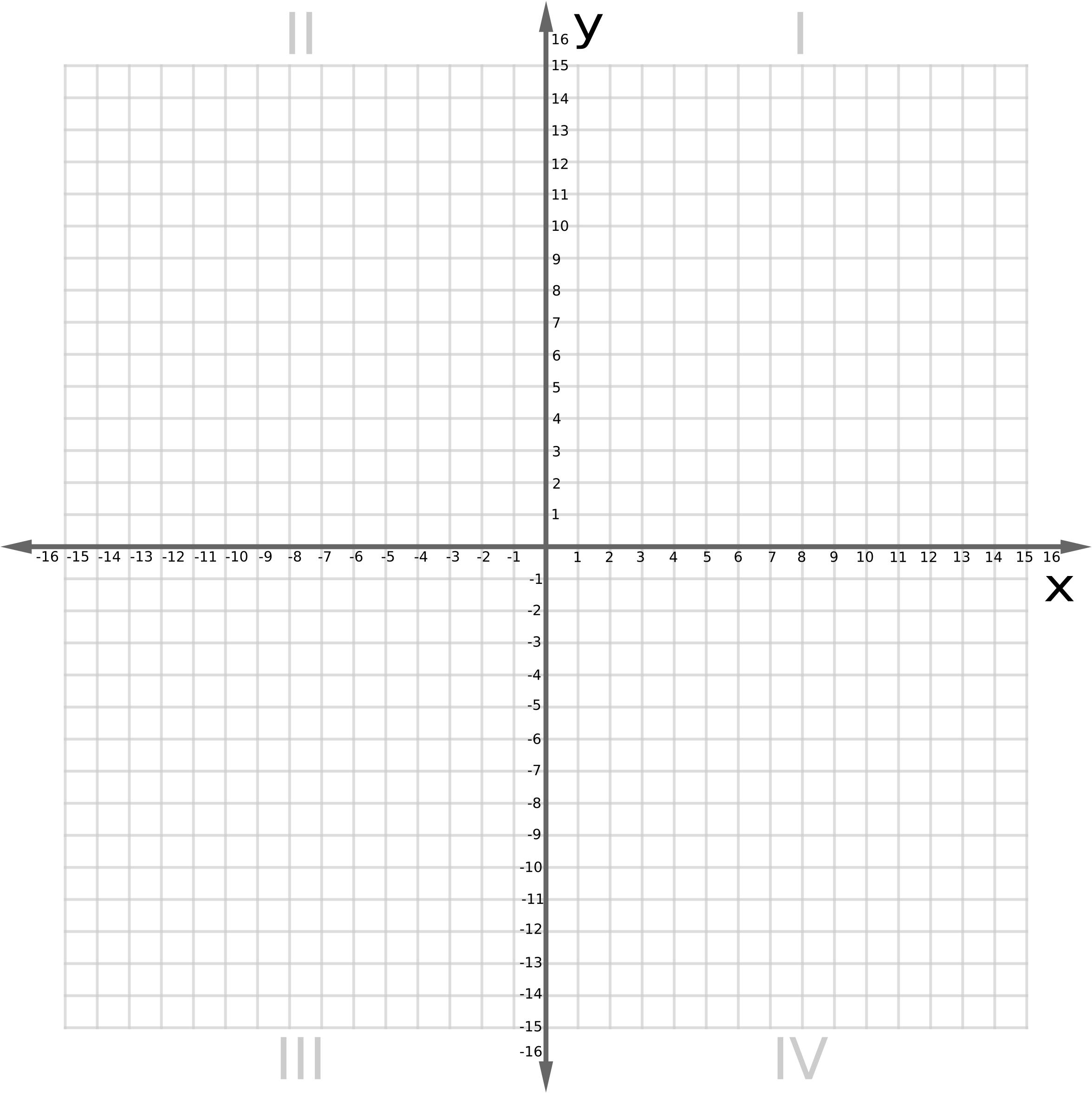 Download HD Coordinate Plane Graph Paper The Best Worksheets Image 