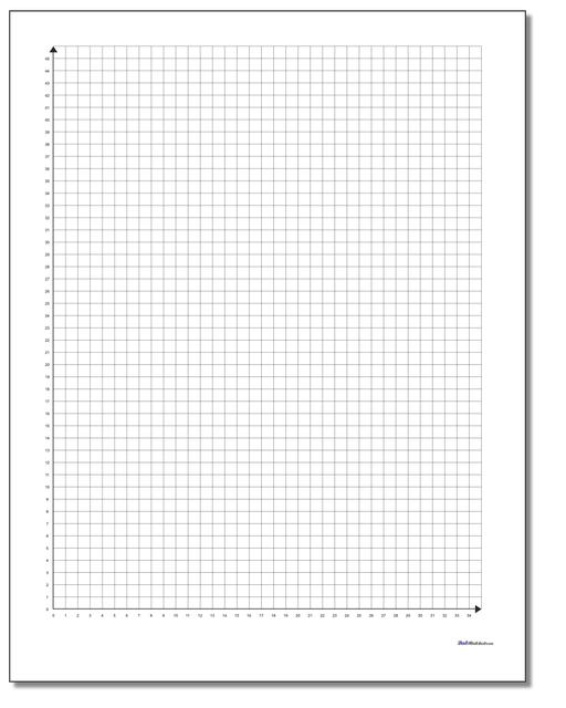 Download Single Quadrant 1 Per Page Graphing Paper For Free Single 