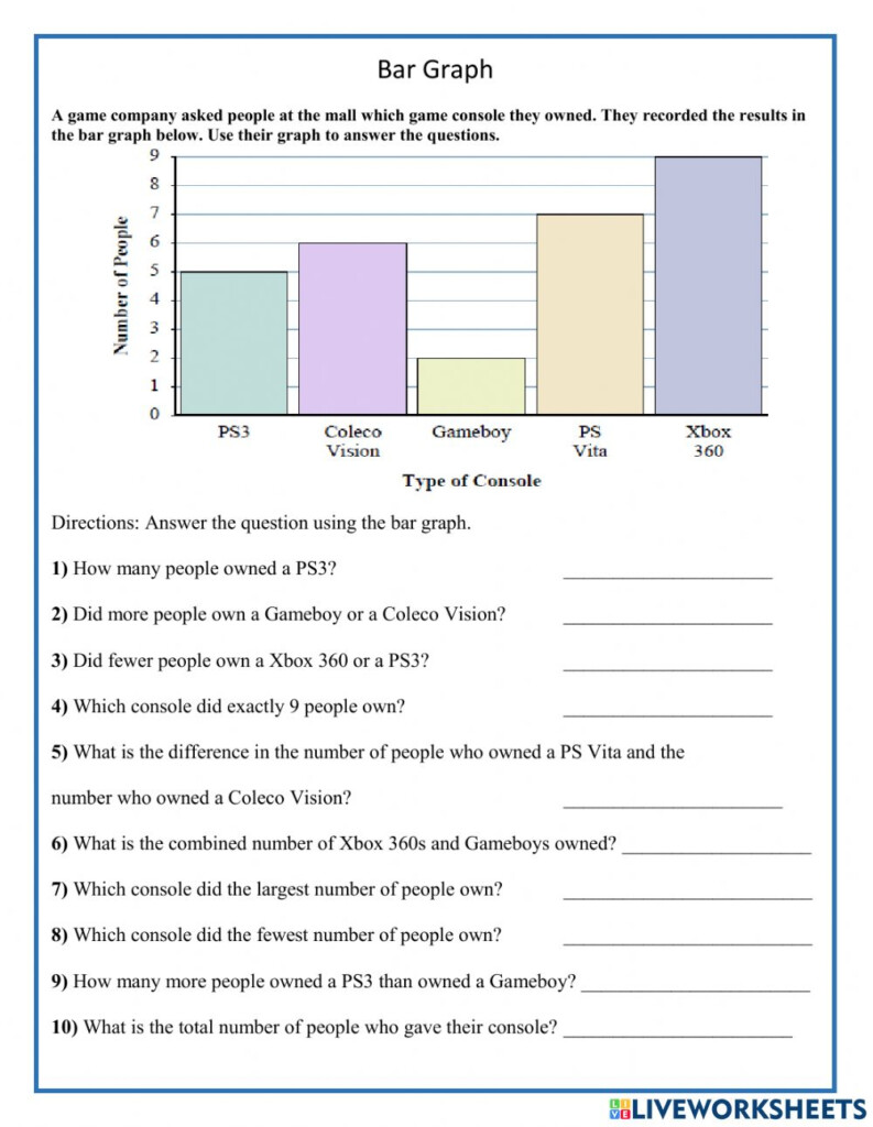 Ejercicio De Interpreting Bar Graph