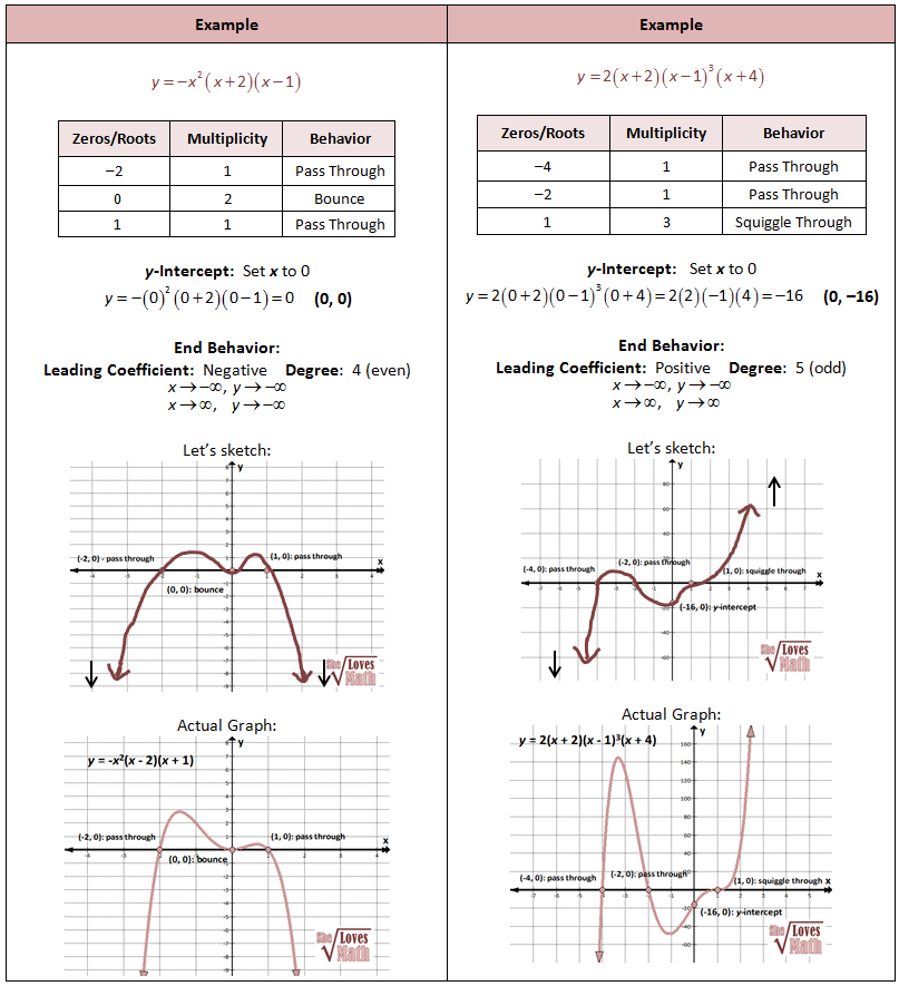 End Behavior Worksheets