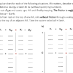 Energy Bar Charts Worksheet Answers Free Download Gmbar co