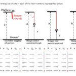 Energy Bar Charts Worksheet Answers Free Download Goodimg co