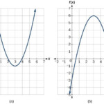 Evaluate Composite Functions College Algebra