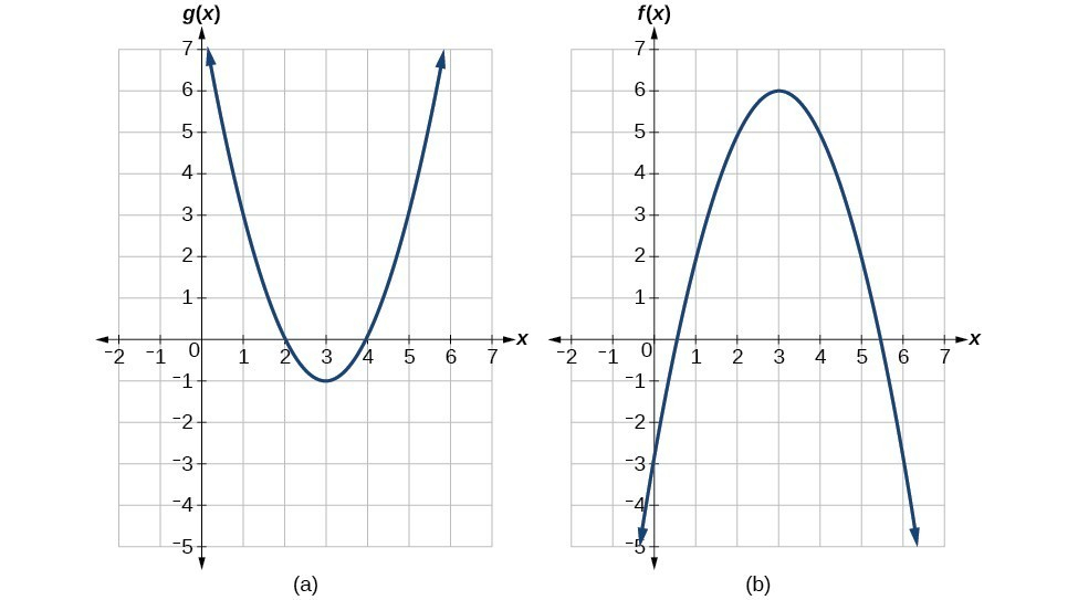 Evaluate Composite Functions College Algebra