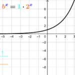 Exploring Graphs Of Exponential Functions GeoGebra