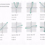 Exponential Function Graphs Worksheet Function Worksheets