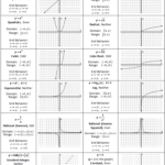 Families Of Graphs Precalculus FAMILYQB