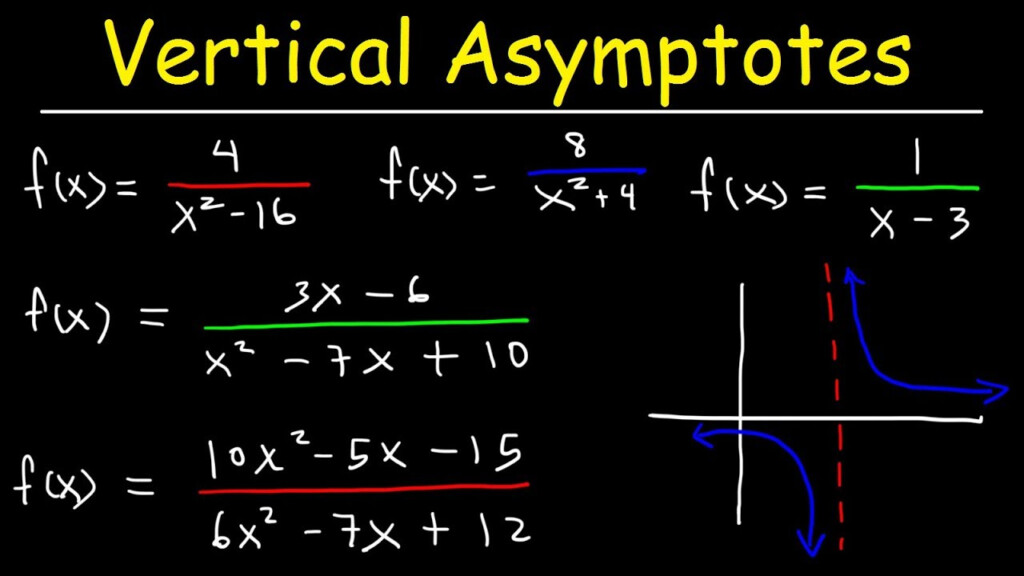 Finding A Vertical Asymptote Graph Of 1 x And Finding Vertical 