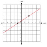 Finding Slope From A Graph Worksheet Netvs Db excel