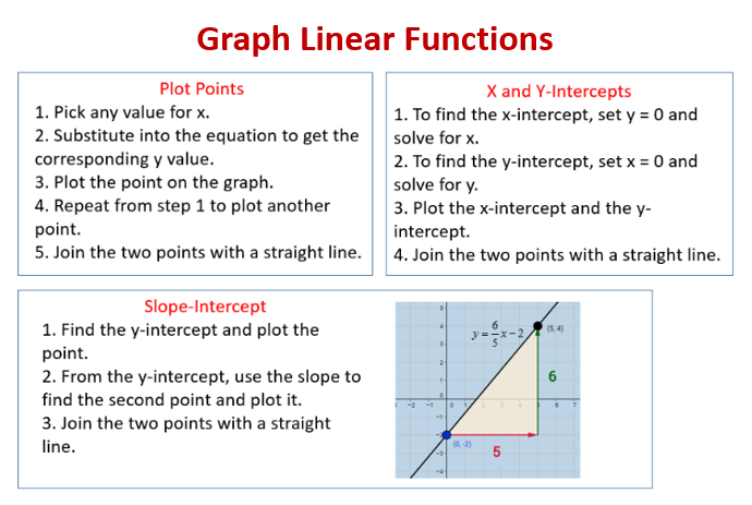 Free Linear Equation Graphing Worksheets Tessshebaylo