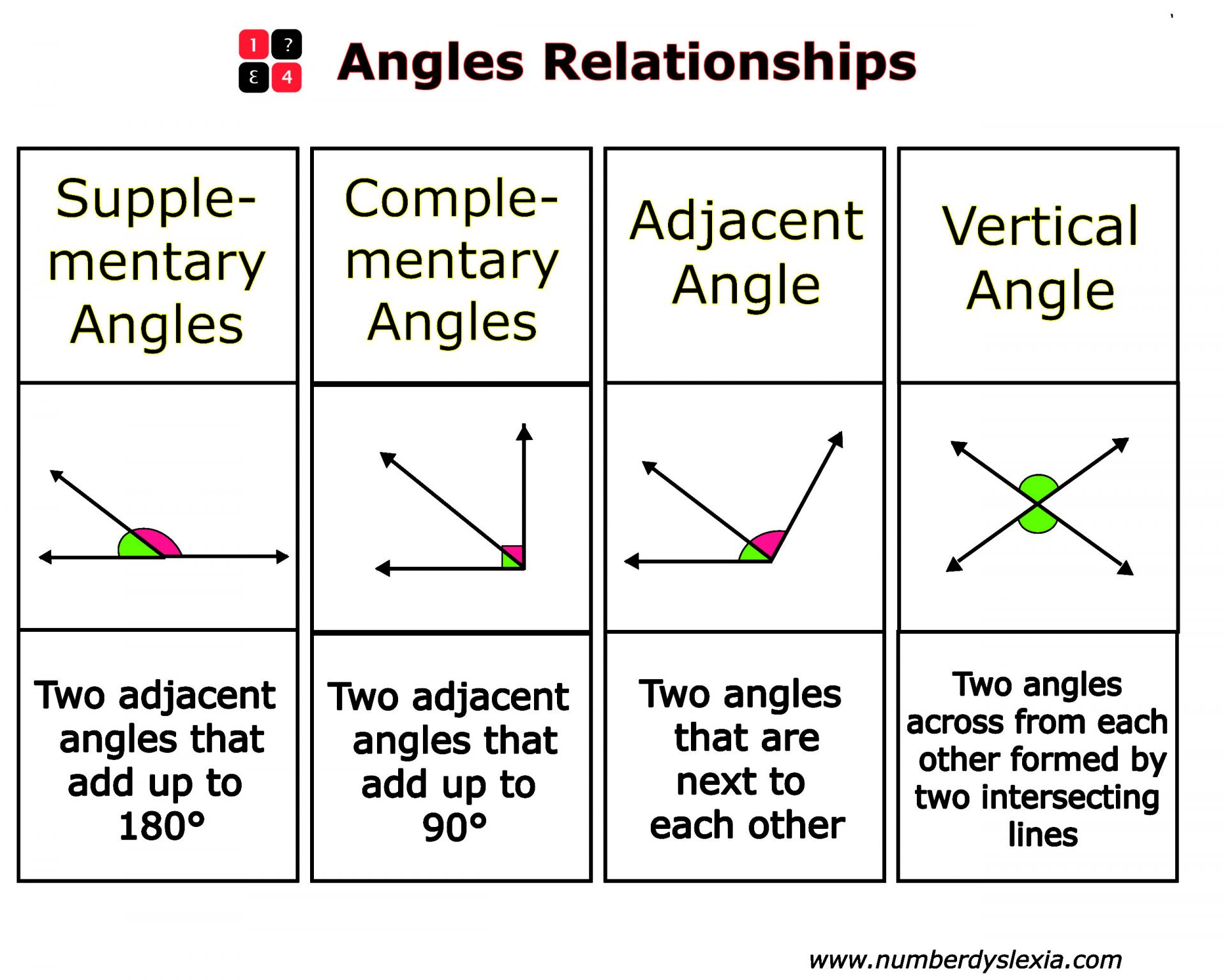 Free Printable Angles Anchor Chart For Classroom PDF Number Dyslexia