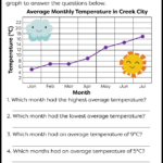 Free Printable For Kids Reading Graphs Activities In 2022 Line Graph