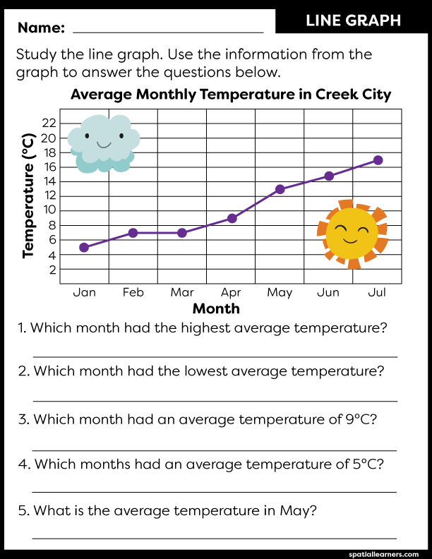 Free Printable For Kids Reading Graphs Activities In 2022 Line Graph 