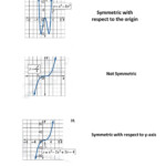 Function Symmetry Interactive Worksheet