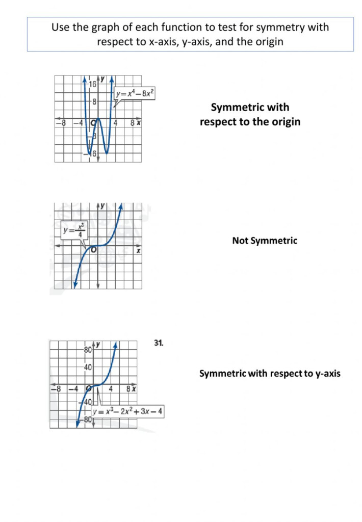 Function Symmetry Interactive Worksheet