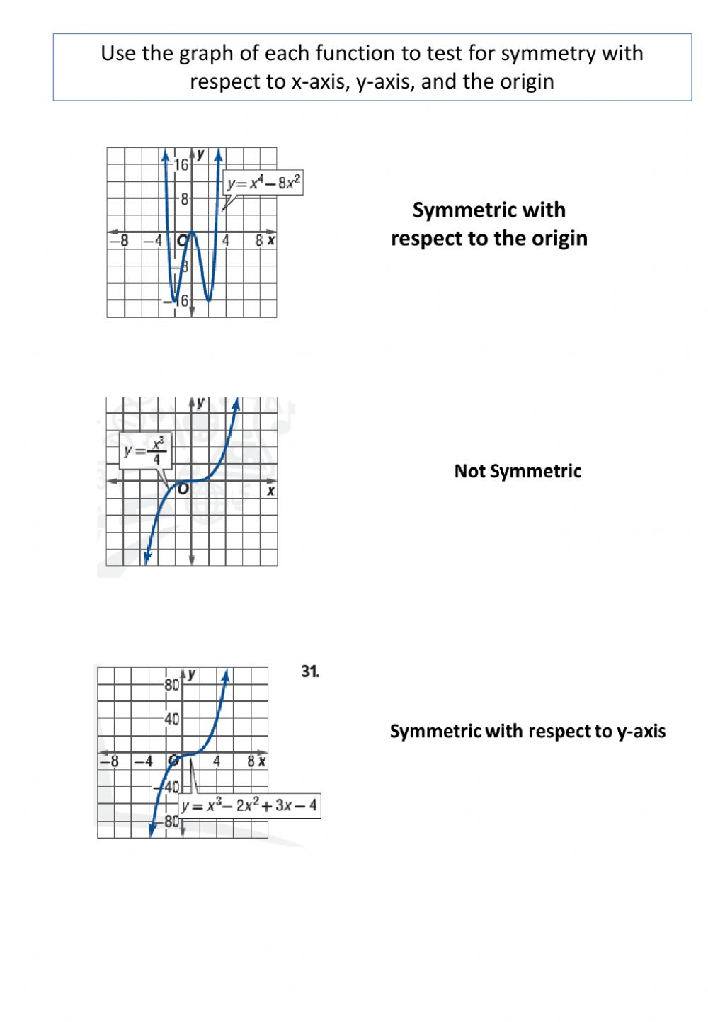 Function Symmetry Interactive Worksheet