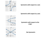 Function Symmetry Worksheet